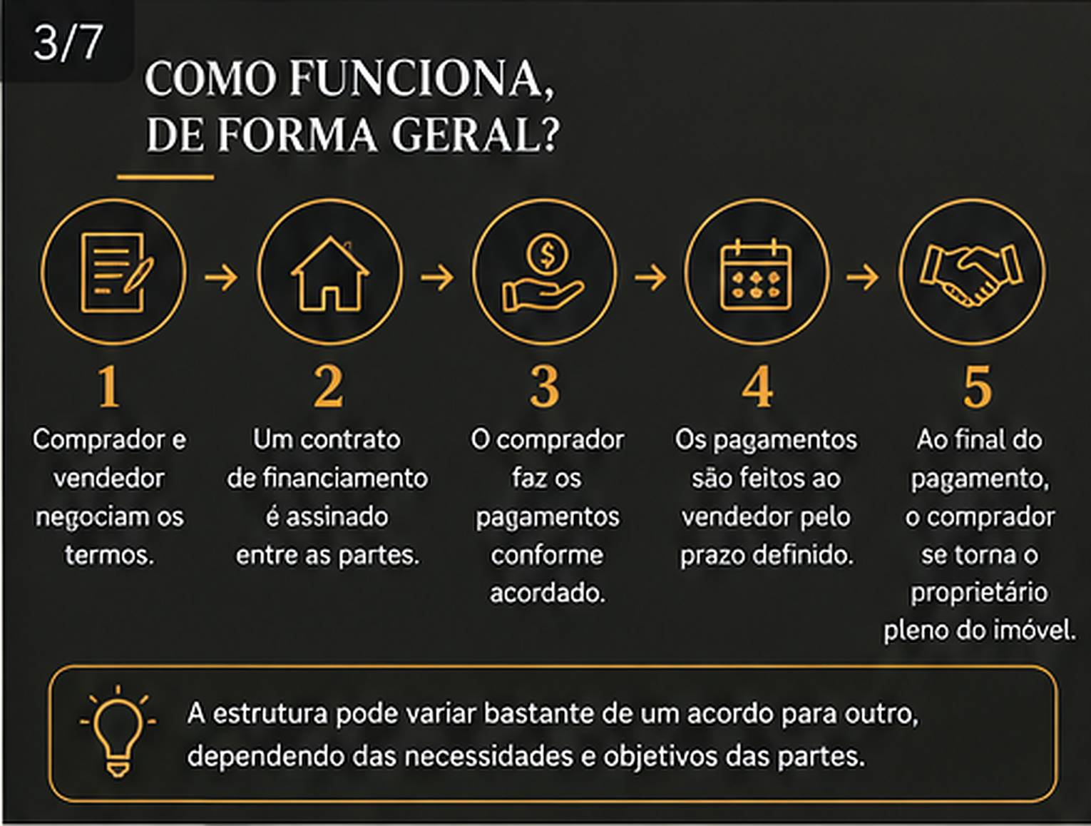 Como funciona, de forma geral.